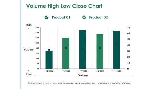 Volume High Low Close Chart Ppt PowerPoint Presentation Visual Aids Slides