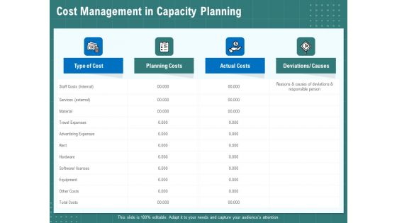 Volume Management Cost Management In Capacity Planning Ppt PowerPoint Presentation Slides Professional PDF