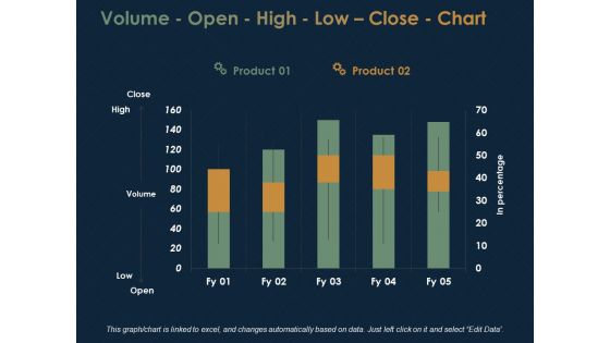 Volume Open High Low Close Chart Finance Ppt PowerPoint Presentation Gallery Graphic Tips