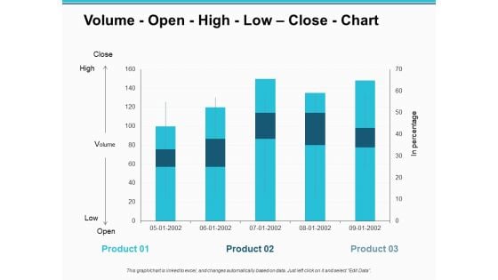 Volume Open High Low Close Chart Finance Ppt PowerPoint Presentation Model Graphic Images