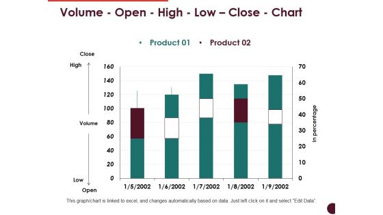 Volume Open High Low Close Chart Ppt PowerPoint Presentation File Graphics Template