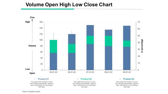 Volume Open High Low Close Chart Ppt PowerPoint Presentation Icon Design Inspiration