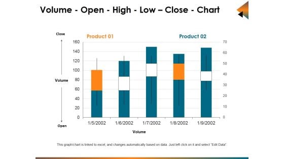 Volume Open High Low Close Chart Ppt PowerPoint Presentation Ideas Graphics Example