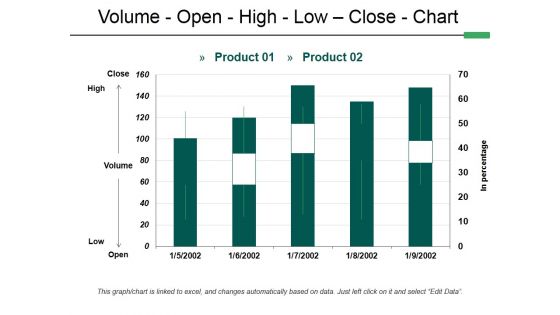 Volume Open High Low Close Chart Ppt PowerPoint Presentation Infographic Template Guidelines