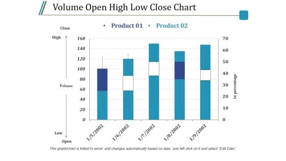 Volume Open High Low Close Chart Ppt PowerPoint Presentation Infographics Guide