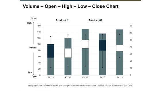 Volume Open High Low Close Chart Ppt PowerPoint Presentation Model Ideas