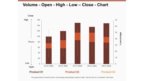 Volume Open High Low Close Chart Ppt PowerPoint Presentation Model Inspiration