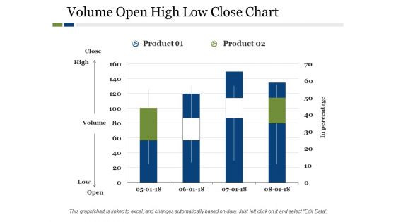 Volume Open High Low Close Chart Ppt PowerPoint Presentation Outline Mockup