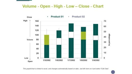 Volume Open High Low Close Chart Ppt PowerPoint Presentation Pictures Slideshow