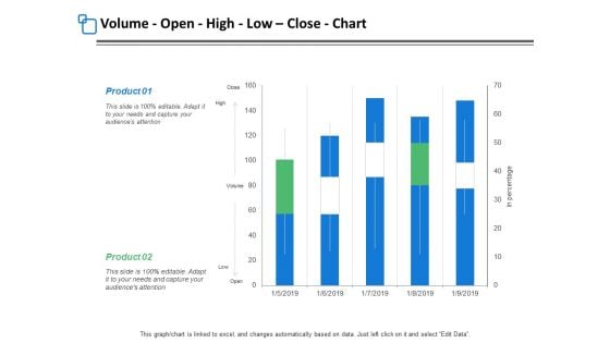 Volume Open High Low Close Chart Ppt PowerPoint Presentation Portfolio Microsoft