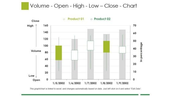 Volume Open High Low Close Chart Ppt PowerPoint Presentation Professional Format