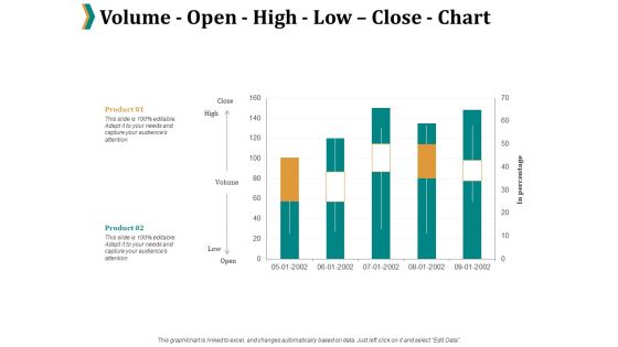 Volume Open High Low Close Chart Ppt PowerPoint Presentation Professional Maker