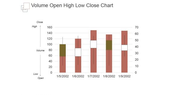 Volume Open High Low Close Chart Ppt PowerPoint Presentation Sample