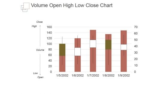 Volume Open High Low Close Chart Ppt PowerPoint Presentation Sample Volume Open High Low Close Chart Ppt PowerPoint Presentation Sample