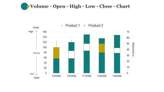 Volume Open High Low Close Chart Ppt PowerPoint Presentation Show