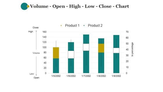 Volume Open High Low Close Chart Ppt PowerPoint Presentation Show