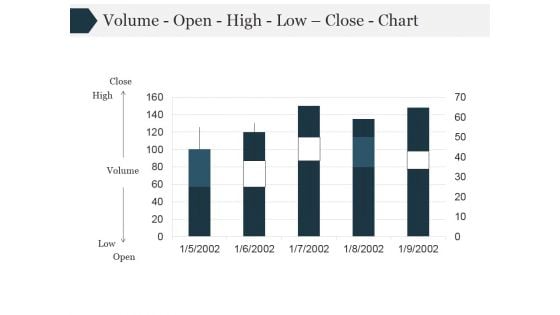 Volume Open High Low Close Chart Ppt PowerPoint Presentation Themes