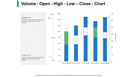 Volume Open High Low Close Chart Product Ppt PowerPoint Presentation Gallery Example