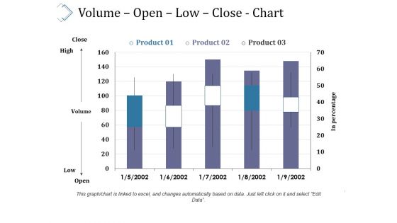 Volume Open Low Close Chart Ppt PowerPoint Presentation Summary Grid