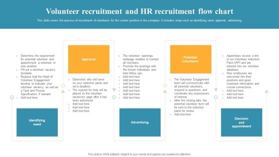 Volunteer Recruitment And HR Recruitment Flow Chart Clipart PDF