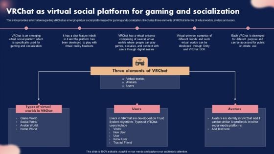 Vrchat As Virtual Social Platform For Gaming And Socialization Diagrams PDF