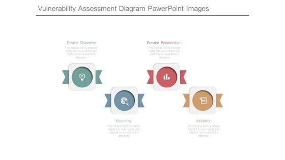 Vulnerability Assessment Diagram Powerpoint Images