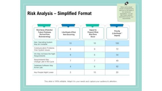 Vulnerability Assessment Methodology Risk Analysis Simplified Format Ppt Outline File Formats