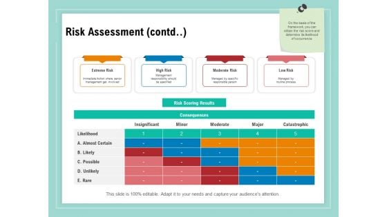 Vulnerability Assessment Methodology Risk Assessment Contd Ppt Show Graphic Images PDF