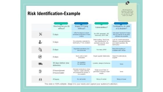Vulnerability Assessment Methodology Risk Identification Example Ppt Portfolio Topics PDF