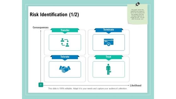 Vulnerability Assessment Methodology Risk Identification Treat Ppt Visual Aids Deck PDF