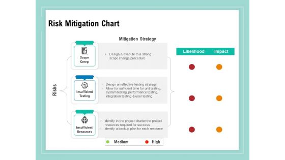 Vulnerability Assessment Methodology Risk Mitigation Chart Ppt Portfolio Background Images PDF