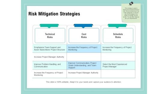 Vulnerability Assessment Methodology Risk Mitigation Strategies Ppt Portfolio Templates PDF