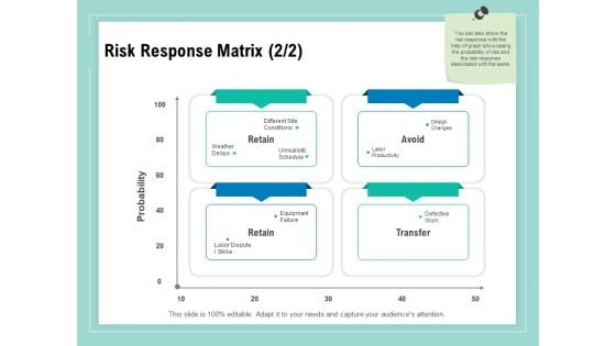 Vulnerability Assessment Methodology Risk Response Matrix Ppt Diagram Ppt PDF