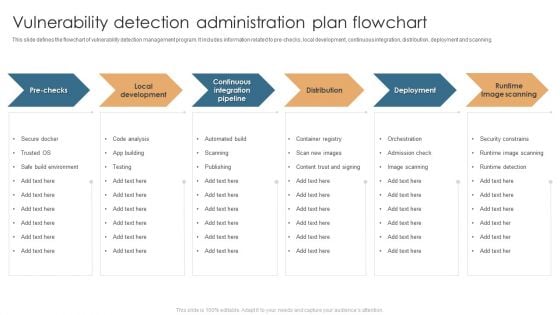 Vulnerability Detection Administration Plan Flowchart Sample PDF