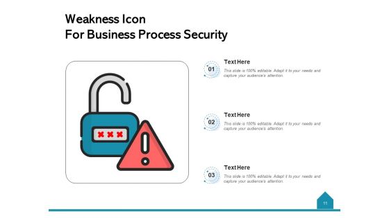 Vulnerability Icon Weakness Supply Chain Ppt PowerPoint Presentation Complete Deck