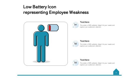 Vulnerability Icon Weakness Supply Chain Ppt PowerPoint Presentation Complete Deck