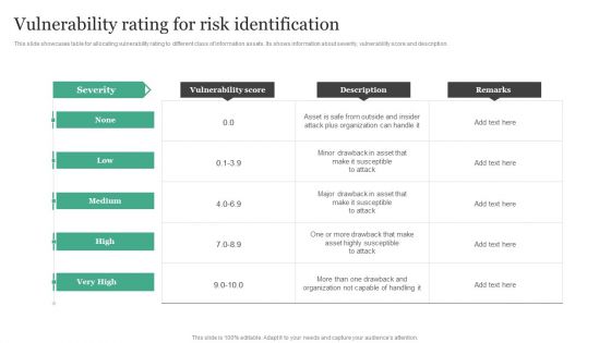 Vulnerability Rating For Risk Identification Information Security Risk Administration Introduction PDF