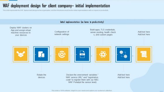 WAF Deployment Design For Client Company Initial Implementation WAF Platform Sample PDF