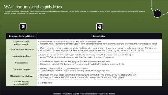 WAF Features And Capabilities Ppt Pictures Designs Download PDF