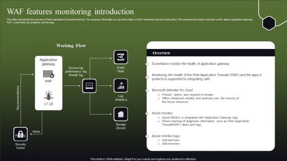 WAF Features Monitoring Introduction Ppt Outline Example Topics PDF