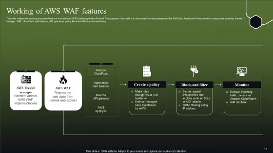 WAF Features Ppt PowerPoint Presentation Complete Deck With Slides
