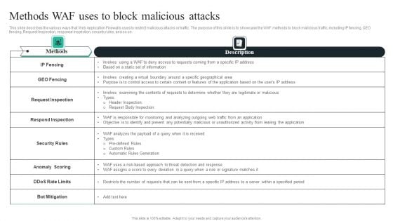 WAF Introduction Methods WAF Uses To Block Malicious Attacks Graphics PDF WAF Introduction Methods WAF Uses To Block Malicious Attacks Graphics PDF