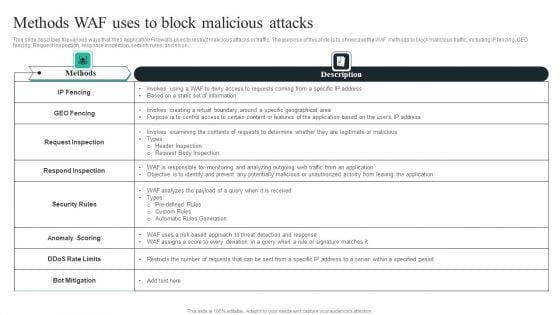 WAF Introduction Methods WAF Uses To Block Malicious Attacks Graphics PDF