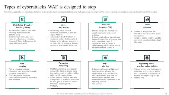 WAF Introduction Ppt PowerPoint Presentation Complete Deck With Slides
