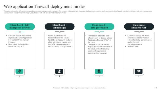 WAF Introduction Ppt PowerPoint Presentation Complete Deck With Slides Slide16