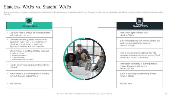 WAF Introduction Ppt PowerPoint Presentation Complete Deck With Slides Slide17