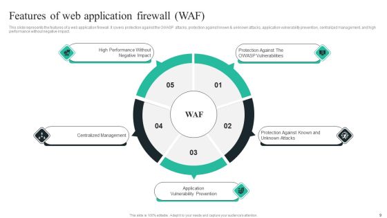 WAF Introduction Ppt PowerPoint Presentation Complete Deck With Slides Slide09