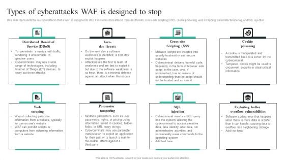 WAF Introduction Types Of Cyberattacks WAF Is Designed To Stop Ideas PDF