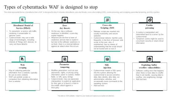 WAF Introduction Types Of Cyberattacks WAF Is Designed To Stop Ideas PDF WAF Introduction Types Of Cyberattacks WAF Is Designed To Stop Ideas PDF