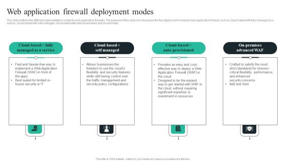 WAF Introduction Web Application Firewall Deployment Modes Pictures PDF